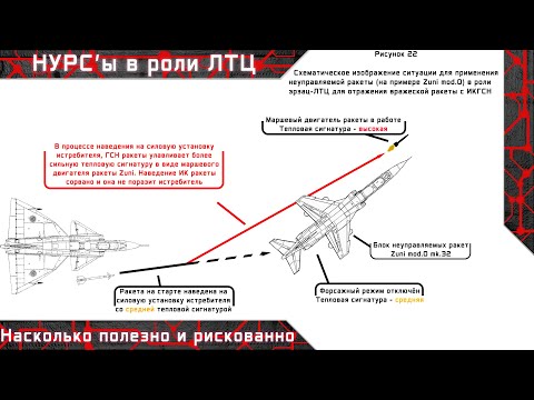 Видео: НУРС'ы в роли ЛТЦ в War thunder. Насколько полезно и рискованно