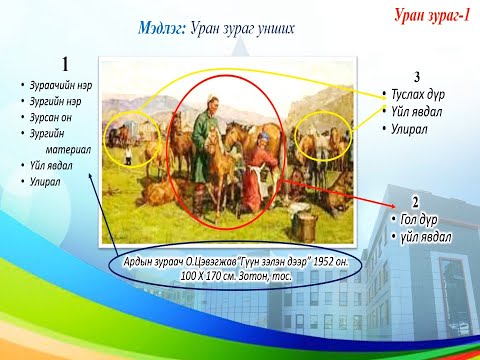 Видео: ЦАХИМ ХИЧЭЭЛ Дүрслэх урлаг 3-р анги "Монгол зураачдын уран зургийг унших"