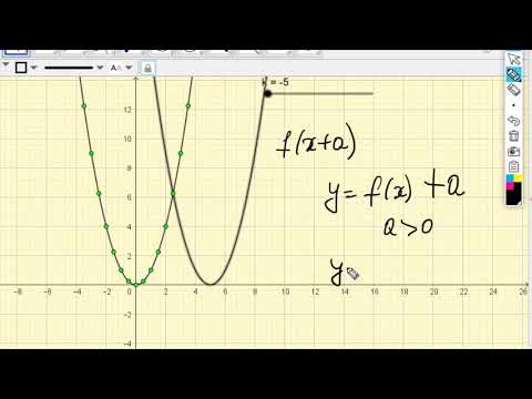 Видео: Перетворення графіків функцій f(x)+a та f(x+a)