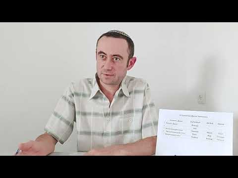 Видео: УСТРОЙСТВО ДУШИ ЧЕЛОВЕКА. / ИГАЛЬ БАРД