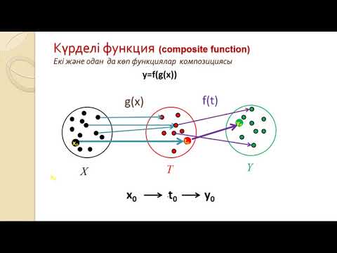 Видео: кері және күрделі функция