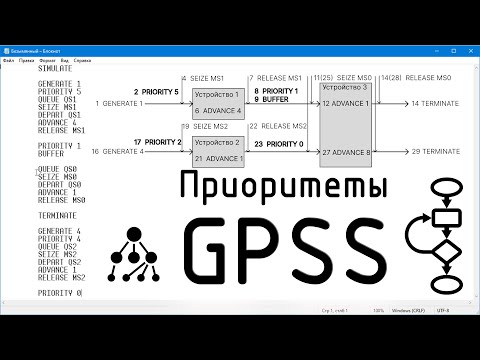 Видео: GPSS. Приоритеты