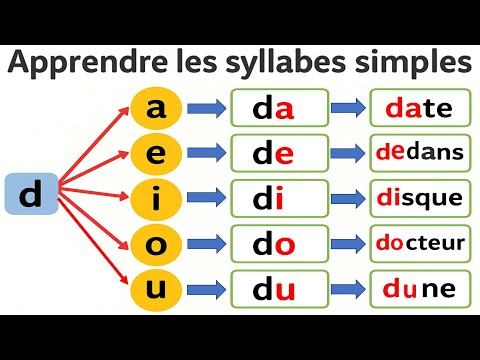 Видео: Научитесь читать слоги и простые слова на французском языке