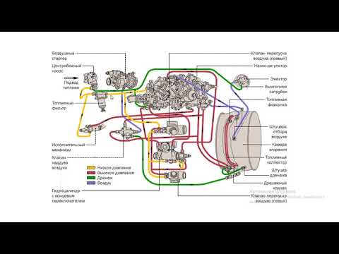 Видео: Топливная система вертолёта Ми-8МТВ часть2 (Топливная система двигателя ТВ3-117ВМ)