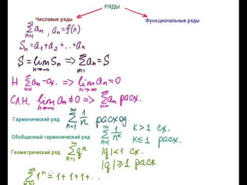 Видео: РЯДЫ.  Обзор