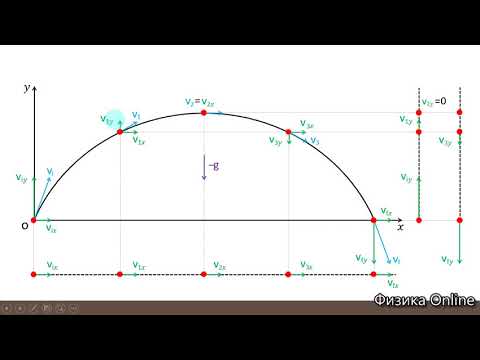 Видео: 10-кл.Ийри сызыктуу кыймыл.