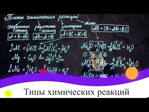 Видео: Типы химических реакций. 2 часть. 8 класс.