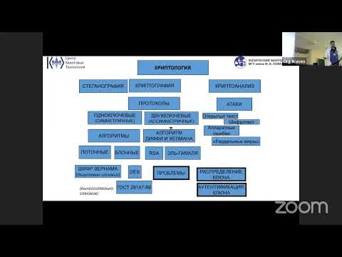 Видео: Кулик C.П. "Квантовые коммуникации: состояние и перспективы" 06/06/2022