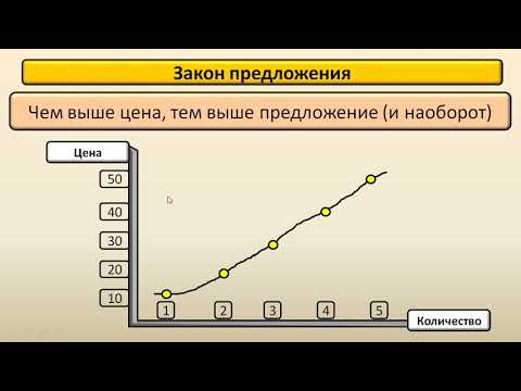 Видео: 3.6. Рынок и рыночный механизм