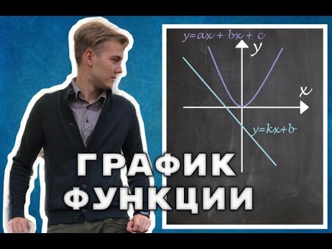 Видео: Что такое график функции f(x)? Как построить график линейной функции?