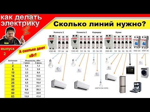 Видео: Определяем разрешенную мощность квартиры и количество электрических линий.
