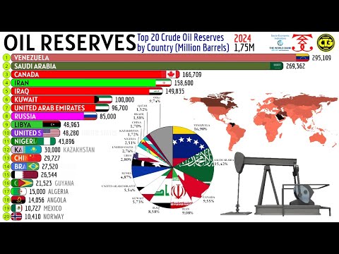 Видео: Страны с крупнейшими запасами нефти в мире