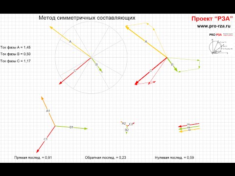 Видео: Моделирование коротких замыканий (Лаборатория РЗА - опыт 2)