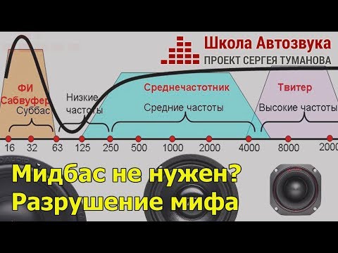 Видео: Мидбас не нужен? Разрушение мифа