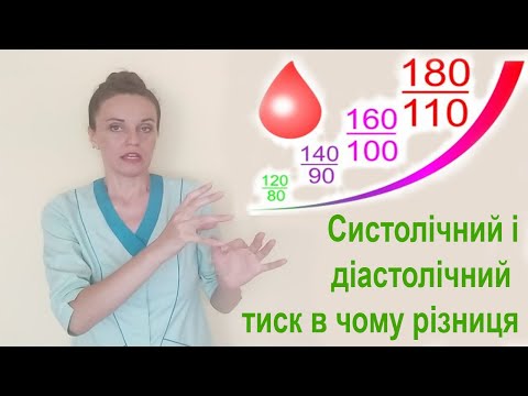 Видео: Артеріальна гіпертензія лекція про систолічний і діастолічний тиск. Як знизити артеріальний тиск.