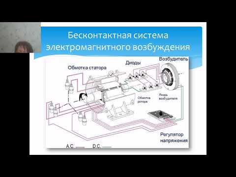 Видео: Способы возбуждения СГ