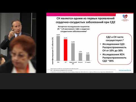 Видео: Ингибиторы НГЛТ2