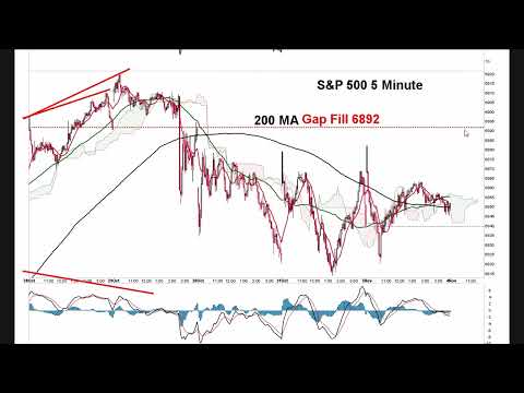 Видео: Пик S&P 500, вероятно, сформирован — подтвердите «хвостами» на недельном графике до конца недели