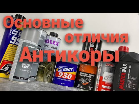 Видео: Виды антикоров.