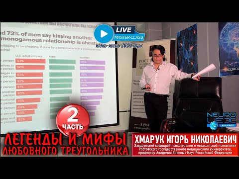 Видео: Психотерапевтический мастер-класс Игоря Хмарука "Легенды и мифы любовного треугольника". Часть 2.