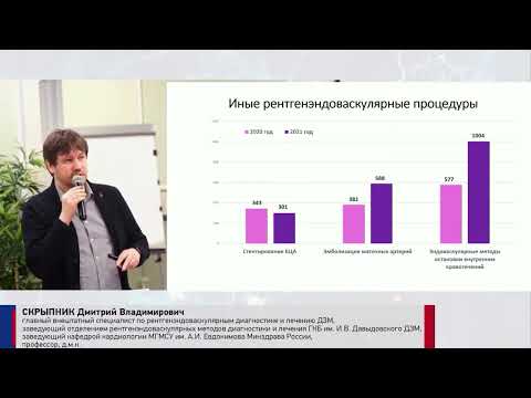 Видео: Срыпник Д. В. Как внедрение новых клинических рекомендаций поменяет работу Инсультной сети