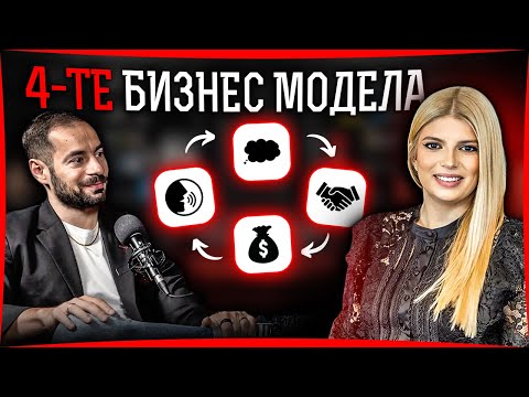 Видео: Финансирай Бизнес Идеята Си - Ралица от Апполика