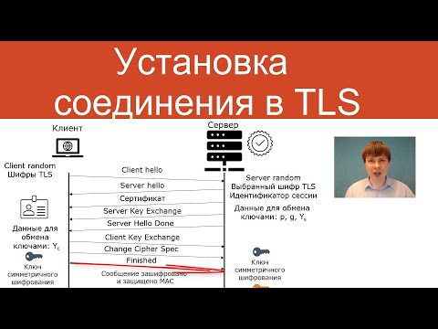 Видео: Установка соединения в TLS | Защищенные сетевые протоколы