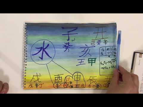 Видео: Что не так с Водой? Определение силы элемента личности Воды Инь и Ян в Ба Цзы