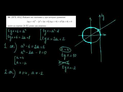 Видео: Параметр 58 | mathus.ru | Тригонометрическое квадратное уравнение | тангенс, совпадение корней