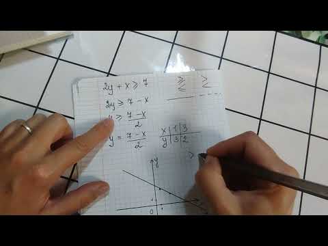 Видео: сор 1.Алгебра 9класс. Задание 2