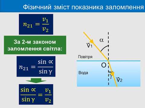Видео: Фізика 9 клас Заломлення світла на межі поділу двох середовищ
