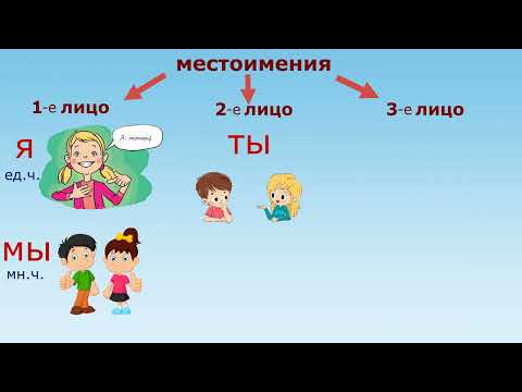 Видео: Местоимения