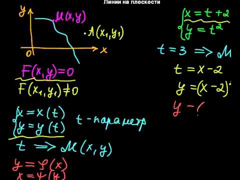 Видео: §1 Линии на плоскости