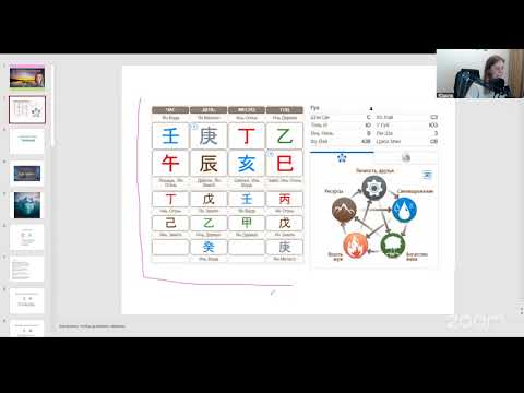 Видео: Прогноз  на месяц Огненной Свиньи 2025