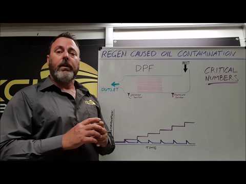 Видео: Загрязнение моторного масла дизельным топливом, вызванное регенерацией сажевого фильтра