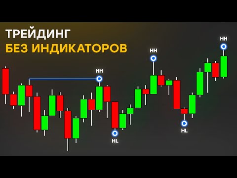 Видео: Трейдинг БЕЗ Индикаторов | Понимание Структуры Рынка