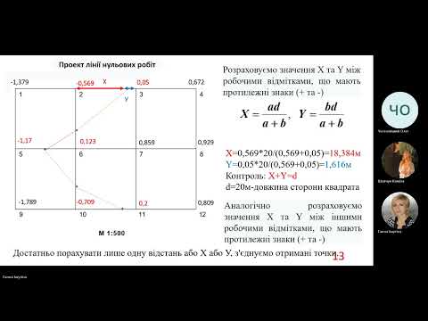 Видео: Вертикальне планування ділянки до нівелювання за квадратами