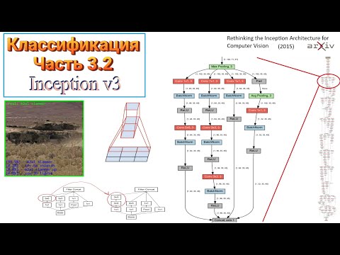 Видео: 009 Классификация изображений. Часть 3.2. Inception_v3 (2015)