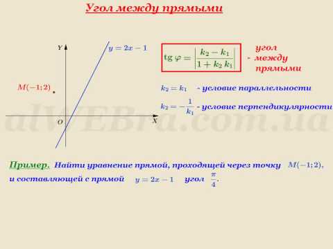 Видео: Видеоурок "Угол между прямыми"