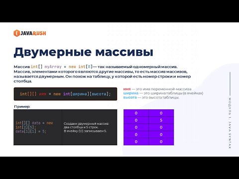 Видео: Двумерный массив | Фрагмент лекции JavaRush - университета