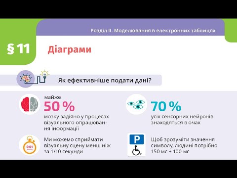Видео: Діаграми у Google таблицях