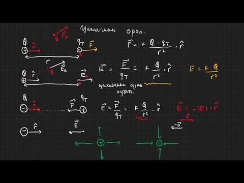 Видео: 6.3-Цахилгаан орон