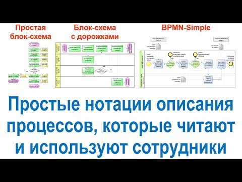 Видео: Простые нотации описания бизнес-процессов, которые читают и используют сотрудники