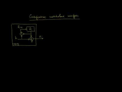 Видео: 2021.05.06.Потоковые шифры
