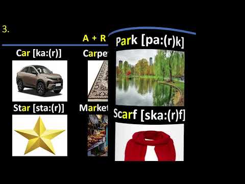 Видео: Дарси якуми фанетикаи забони англисӣ. Қоидаҳои ҳарфҳои "A".
