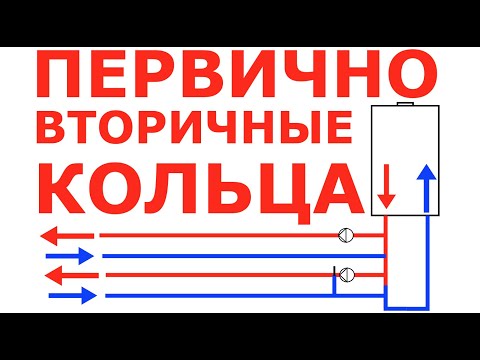 Видео: Первично вторичные кольца универсальное решение