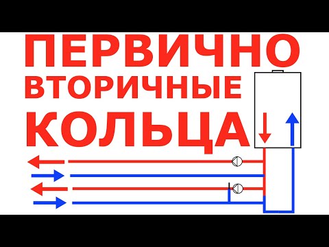 Видео: Первично вторичные кольца универсальное решение