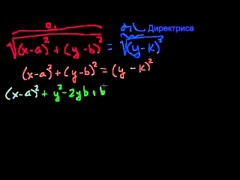 Видео: Фокус и директриса параболы 1