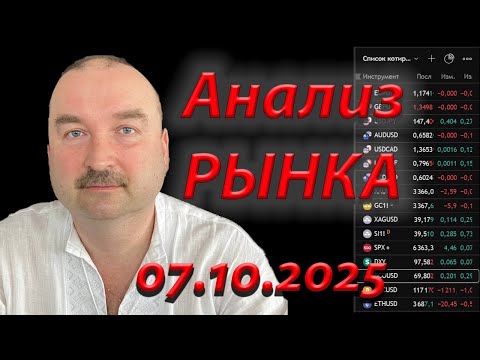 Видео: Форекс Экспресс: 1 минута на каждый актив — анализ без индикаторов!