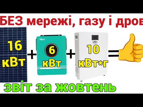 Видео: Без сети газа и дров – итоги октября